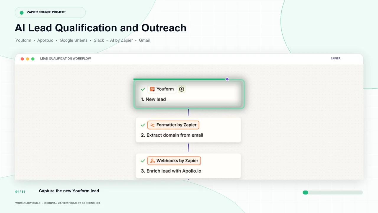 Animated walkthrough of a Zapier lead-qualification workflow, highlighting steps from Youform lead capture and Apollo.io enrichment through priority routing, Slack alerts, and personalized Gmail outreach