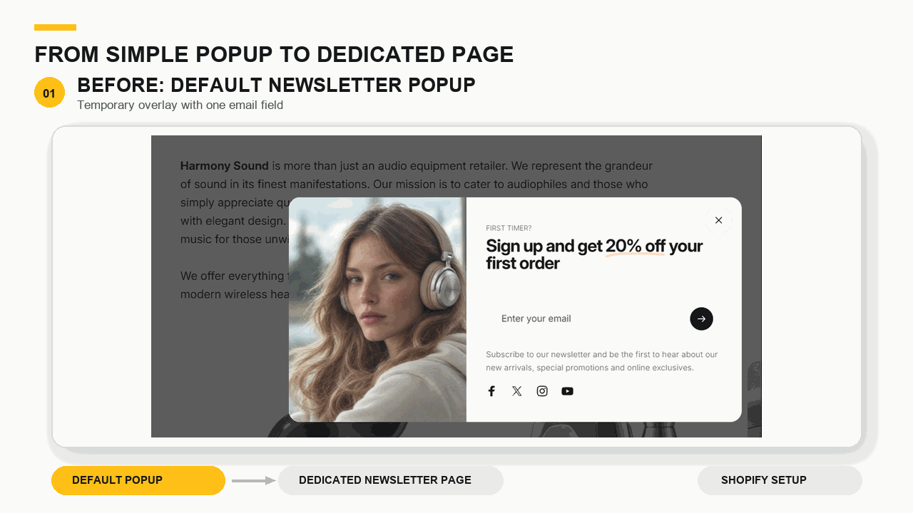 Animated transition from a newsletter popup to a dedicated branded signup page and its Shopify configuration